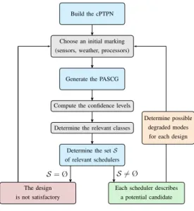 Fig. 5. The proposed approach