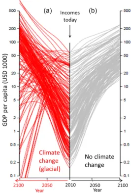 Figure 5. Country-level average income projections with and with- with-out temperature effects of a “glacial’’ climate change