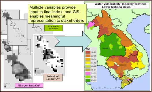 Figure 4: Example for geo-referenced results: Water Vulnerability Index Scores displayed through  GIS  N itrogen load/Km 2 Industrial use/Km3 /YrC rop la nd  in  flo od pla in