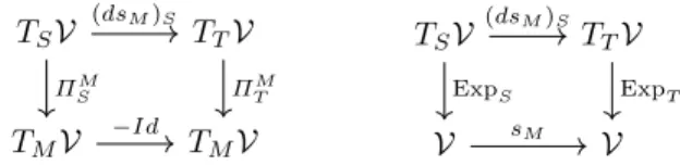 Fig. 2: Midpoint with ResidualsIn practice the registration is never exact due to the 