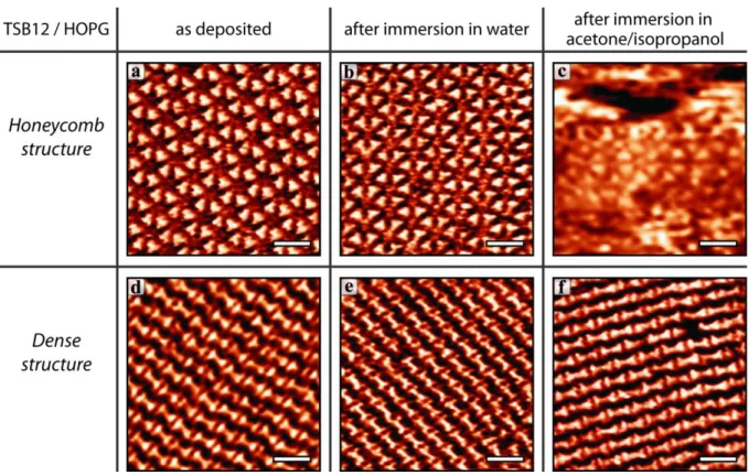 Figure S3: Three-component hybrid multilayer vdW heterostructure. Line profiles (c,f) along bare (green lines  in STM images (a,d)) and graphene-covered (blue lines in STM images (b,e)) honeycomb (a-c) and dense (d-f)  patterns  formed  by  TSB10  molecule