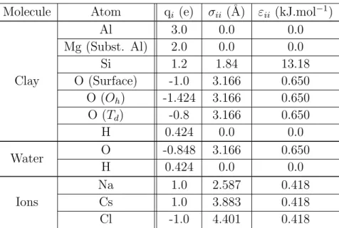 Table 1. Charges q i and atomic Lennard-Jones parameters σ ii and ε ii . The pair Lennard-Jones parameters are obtained from the Lorentz-Berthelot mixing rules.