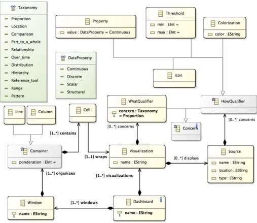 Fig. 5. Meta-model of a visualization system