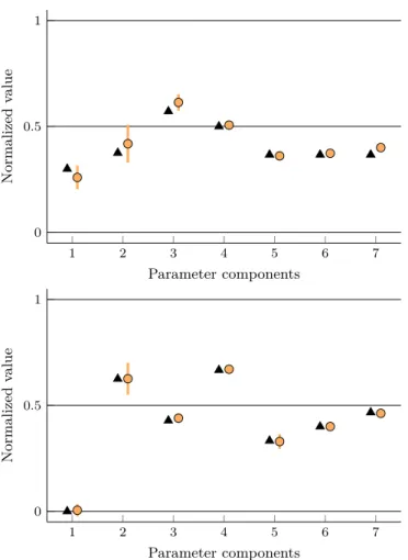 Figure 7: Results of the numerical experiments with arbitrary parameters, using the MCT method, for a bogie located at the head (top graph) and rear (bottom graph) of the train