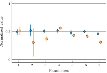 Figure 8: Calibration results using the MCT method at time T 0 (blue diamonds) and T 1 (orange circles).