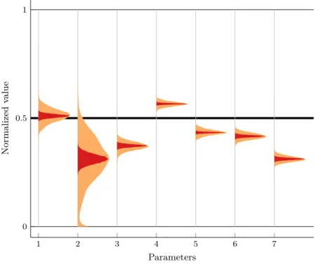Figure 9: Comparison of calibration results obtained at time T 1 using the KP (red or dark gray curves) and the MCT (orange or light gray curves) methods