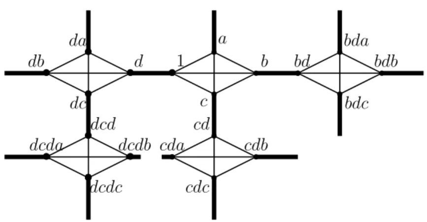 Figure 1: Graph struture of the tree with tetrahedron ells. The graph onsists in a