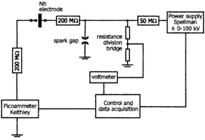 Figure 2 shows the geometry under which the Nb layers were probed by the XRL beam. The beam is incident on the surface under a grazing angle of 6°, which is significantly smaller than the critical angle of 37.5° for the 21.2-nm  ra-diation, and makes the n