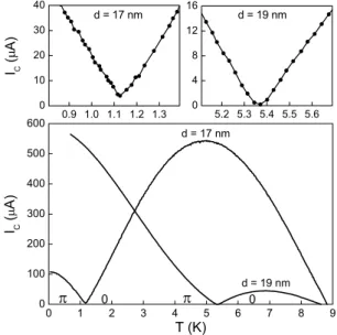 FIG. 3. Integer Shapiro steps in the voltage-current curve of a 19 nm thick junction with an excitation at 800 kHz (amplitude about 18 A)