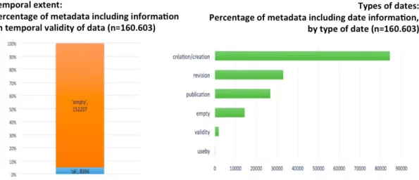 Figure 5. Time information in metadata sheets. 