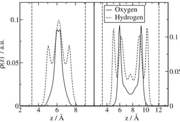 Figure 4 2 4 6 8 z / Å00.050.1ρ(z)  / a.u. Oxygen Hydrogen46 8 10 12 z / Å 0 0.050.1
