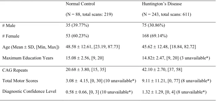 Table  2  Summary  of  the  representative  MRI  parameters  used  by  each  manufacturer