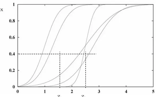 Table 1: Parameters of the Classification in 7 Clusters for Temperature and Humidity Region β k0 α k1 in Y 1 α k2 in Y 1 α k1 in Y 2 α k2 in Y 2 p 0 k 1 0.000001 6.71 2.14 5.70 5.22 0.20 2 0.100001 70.00 70.00 10.42 14.54 0.06 3 0.200001 18.97 88.13 8.06 1