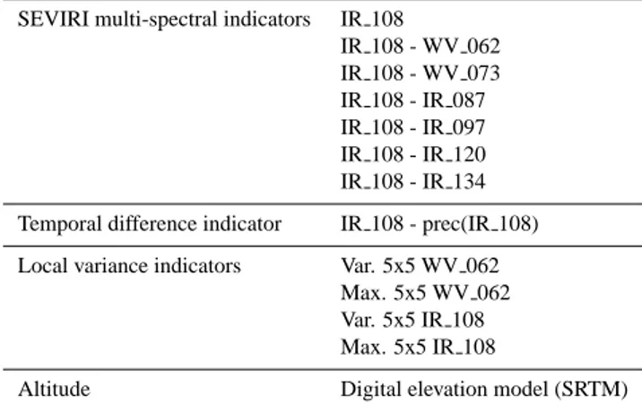 Table 1. Neural network input list. The SEVIRI channels are de- de-noted following the Eumetcast standard (i.e