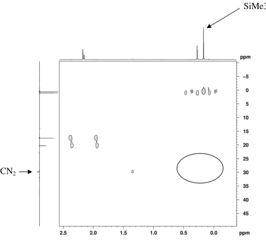 Figure 20 : Spectre HMBC du composé 20 