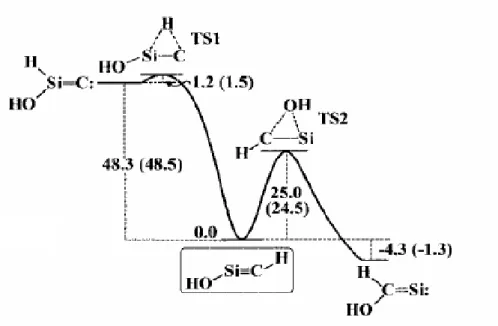 Figure 9 : Diagramme énergétique 