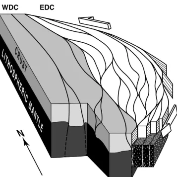Figure 9. Sketch summarizing Late Archean (<2.56 Ga) shear zone pattern and kinematics of the Dharwar craton.