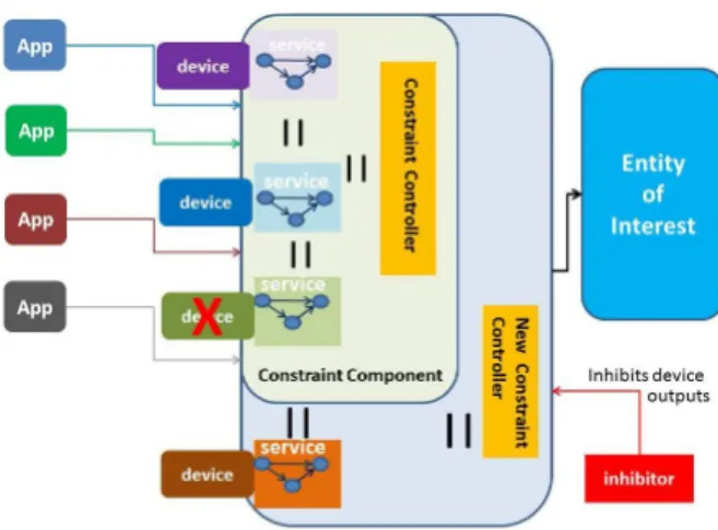 Figure 5: Device appearance and disappearance
