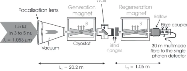 FIG. 1: Sketch of the apparatus. The wall and the blind flanges are removable for fibre alignment.