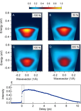 FIG. 1: A): Calculated band structure of the Te terminated BiTeI surface for parallel wavevector along Γ-K and Γ-M