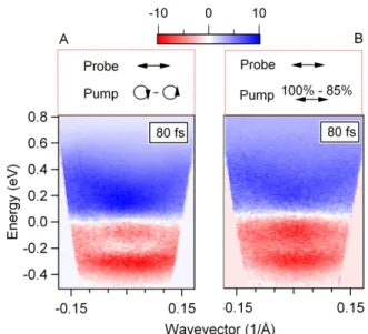 FIG. 3: A: Experimental geometry of our experimental setup.