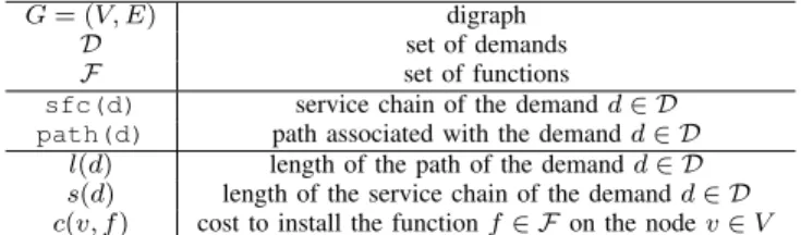 Table I: Summary of the notations