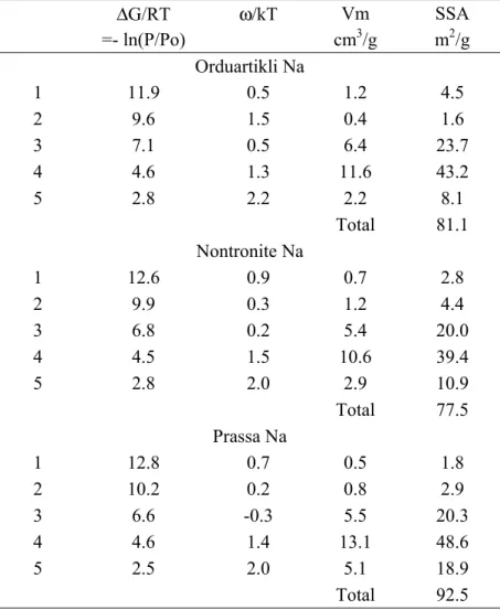 Table 4. Main parameters obtained from the application of the DIS method to Ar adsorption 970 