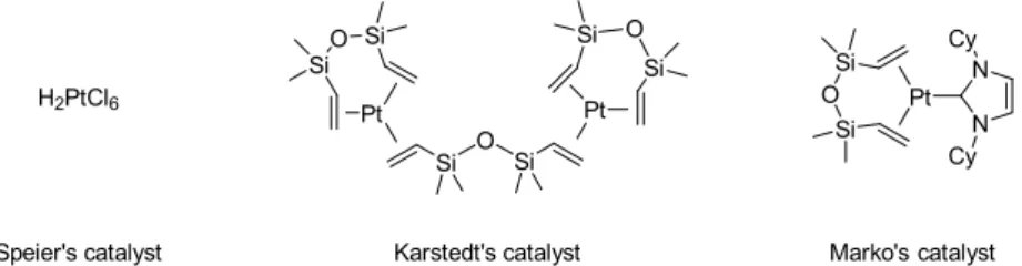 Figure 1. Representative platinum-based hydrosilylation catalysts. 