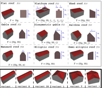 Figure 3. Library of 3D-blocks - the roof forms (3D and profile views) (top) and the variants of a gable roof (bottom)