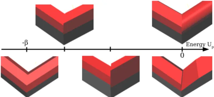 Figure 4 illustrates this interaction. If the two blocks belong to different roof types (for example a mansard roof and a semi-elliptic roof on the top right) or if the two objects do not have compatible roof orientations (bottom right), they will not be ”