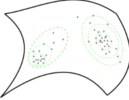 Figure 1: A set of i.i.d. draws x 1 , .., x k and the level lines of the estimated density.