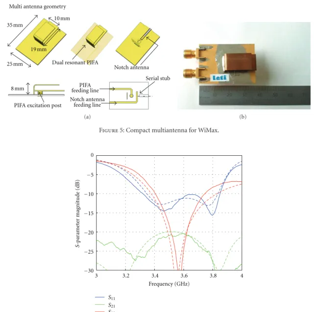 Figure 6: Scattering parameters of compact multiantenna prototype. Solid line is measurement, dashed is simulation.