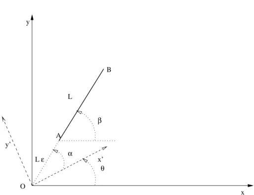 Figure 1: Geometry of the observations.