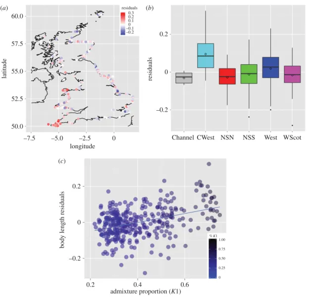 Figure 4. Geographical variation in the residuals from the linear model of the body-length values as a function of age and sex.