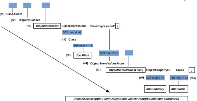 Fig. 2. An illustration of mapping process