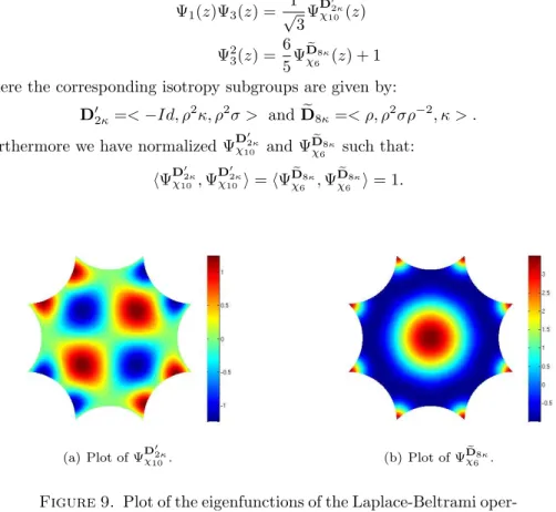 Figure 9. Plot of the eigenfunctions of the Laplace-Beltrami oper- oper-ator in the octagon O corresponding to the irreducible  representa-tions χ 10 with eigenvalue λ = 15.0518 (left) and χ 6 with eigenvalue λ = 8.2501 (right).