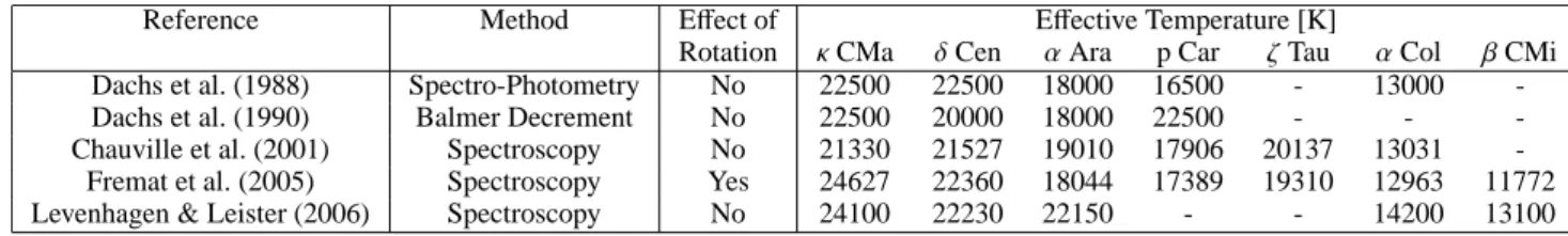 Fig. 2. Reconstructed SEDs for the 7 Be star systems observed with the VLTI/MIDI instrument are shown with gray solid lines
