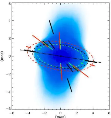 Table 6. α Ara equatorial disk major-axis and flattening.