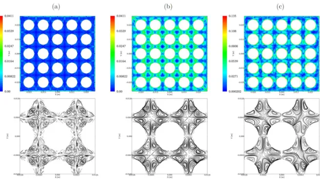 Fig. 7: Inlet transverse velocity magnitude in m/s and streamlines. (a) LEVM, (b) NLEVM, (c) LES