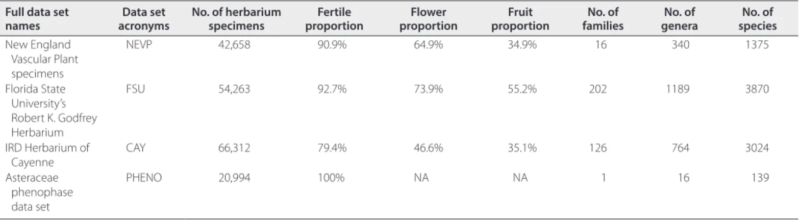 TABLE 1.  Description of data sets used on EXP1- Fertility, EXP2- Fl.Fr, and EXP3- Pheno