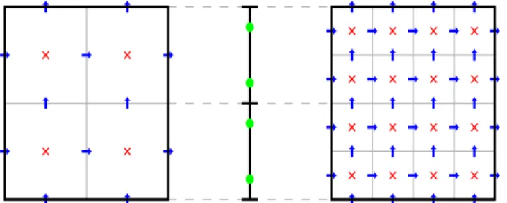 Fig. 2. Mesh of an interface between two subdomains with di ff erent mesh sizes.