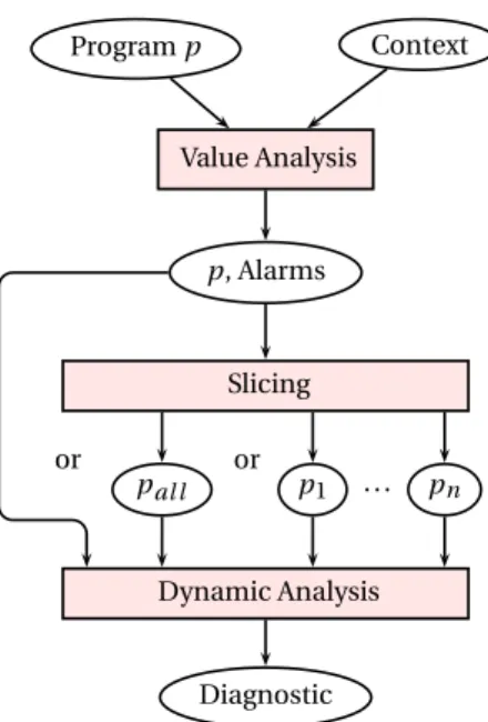 Fig. 1. SANTE Debugging Process
