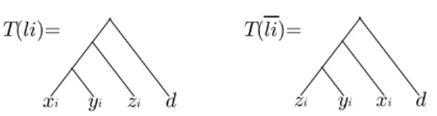 Fig. 3. Binary trees on four leaves associated to l i and to l i .