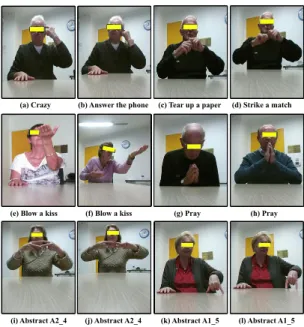 Figure 8: Examples of challenging cases in Praxis gesture dataset. Some of the gestures are very similar in upper-body and arm movement and only differs in hand pose (a) and (b)