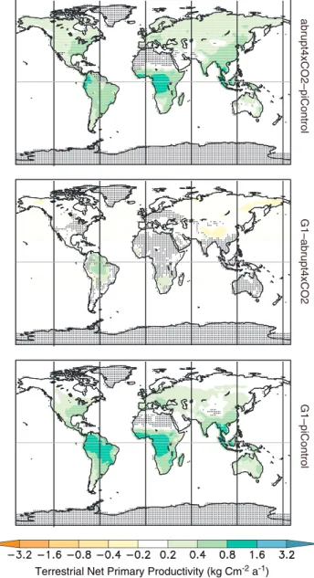 Figure 9. All-model ensemble annual average differences in terrestrial net primary productivity (kg C m 2 a 1 ), averaged over years 11 – 50 of the simulation