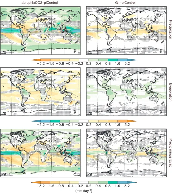 Figure 5. All-model ensemble annual average hydrology differences (mm day 1 ) for abrupt4xCO2 – piControl (left column) and G1 – piControl (right column), averaged over years 11 – 50 of the simulation.