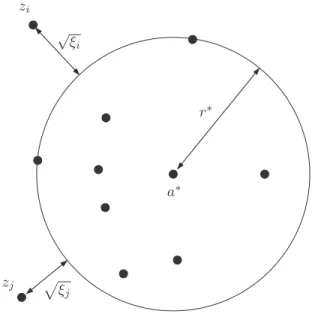 Fig. 6. Support vector data description algorithm