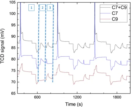Table 4. Results are shown on Figure 6.