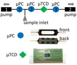 Figure 1 : DMFP schematics and pictures of the elementary bricks. The arrows indicate flow direction.