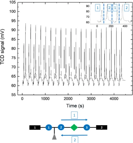 Figure 3 shows the TCD signal collected during a sequence of 20 movements of the sample